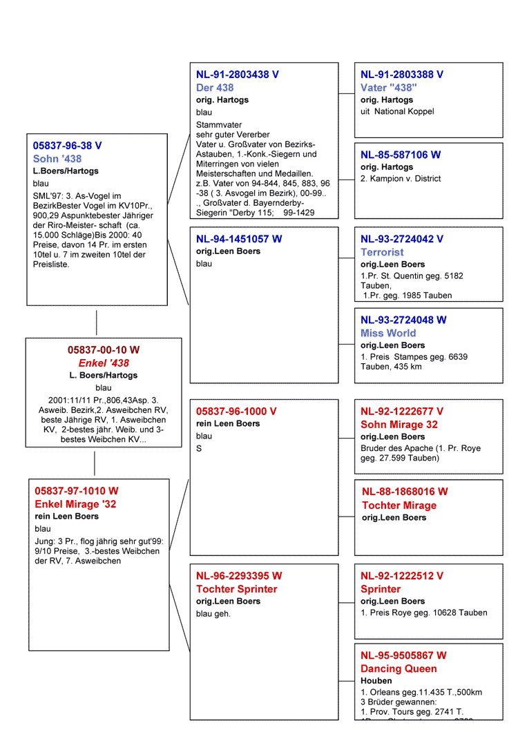 stamm00-10
