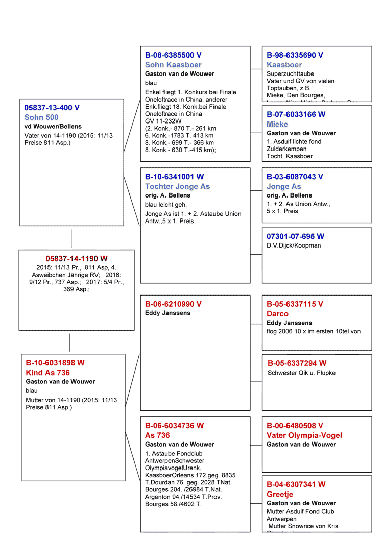 stamm14-1190