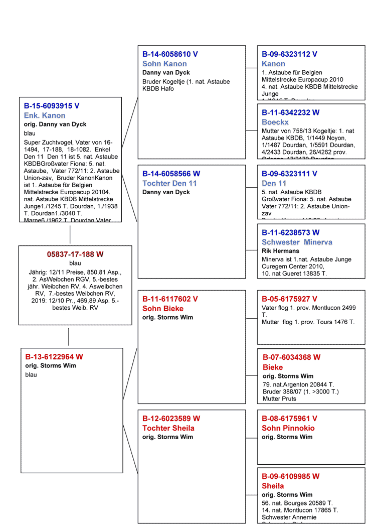 stamm17-188