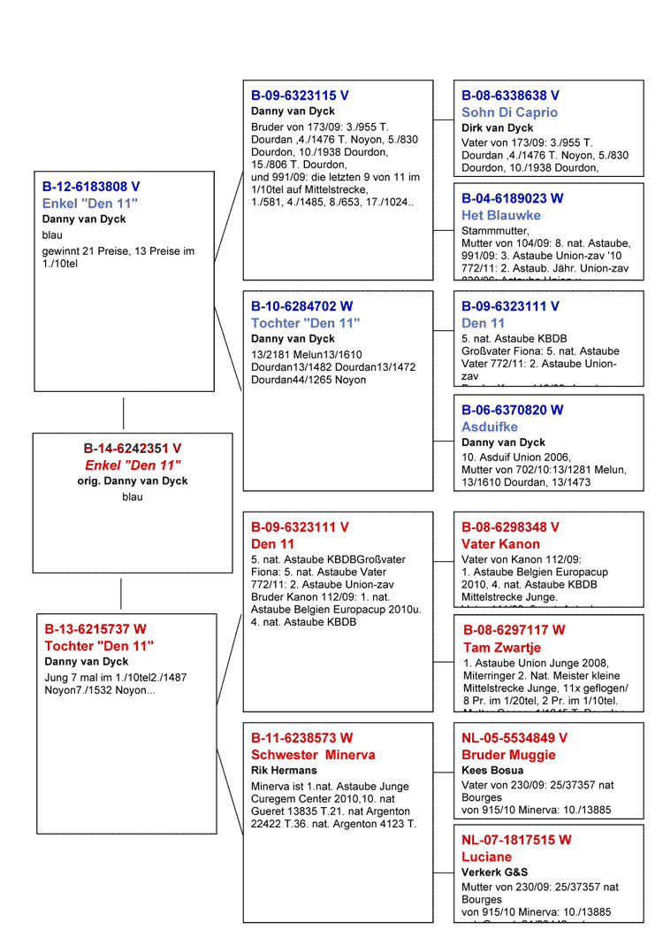 stammB14-2351