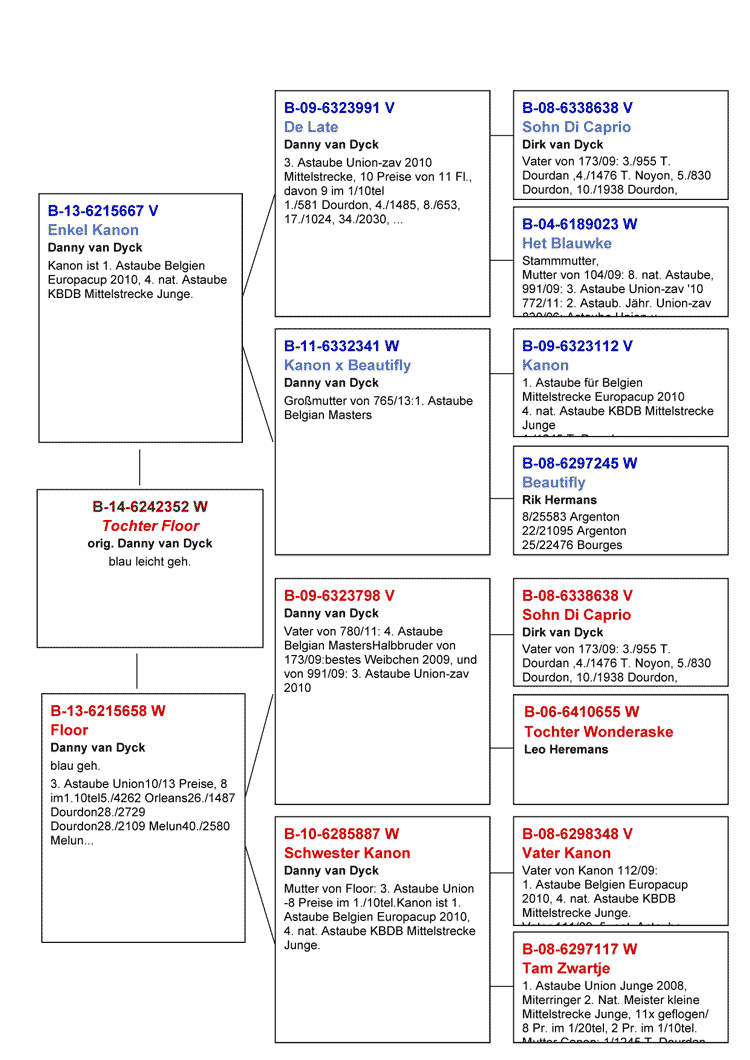 stammB14-2352