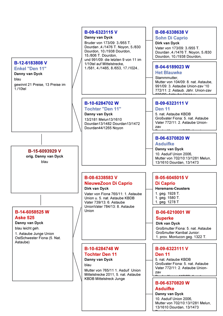 stammB15-3929
